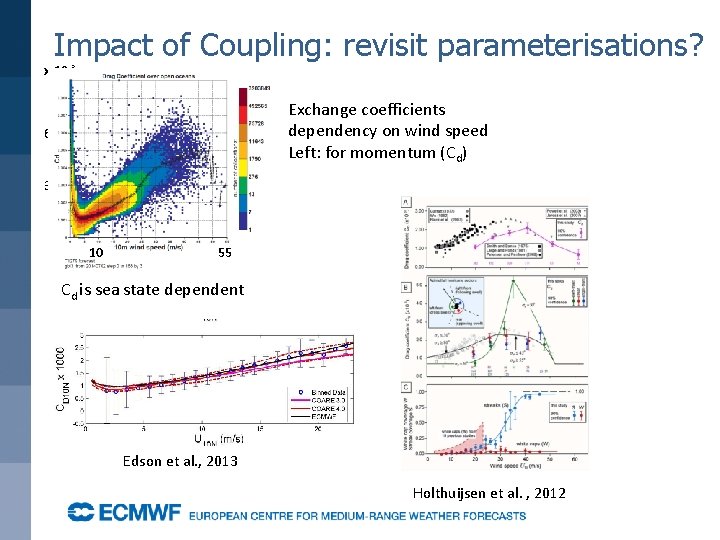 Impact of Coupling: revisit parameterisations? x 10 -3 Cd Exchange coefficients dependency on wind