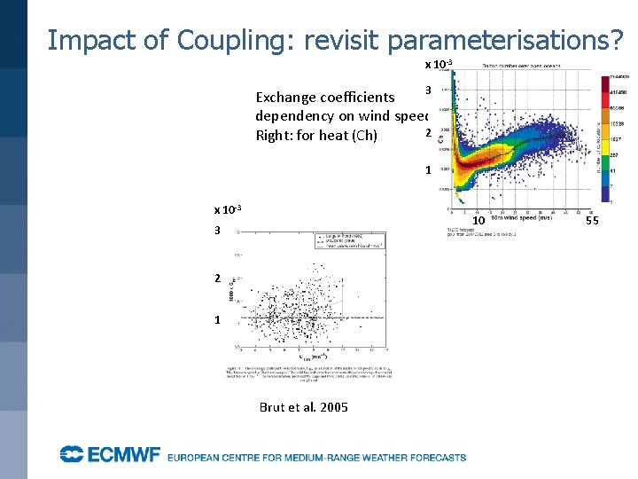 Impact of Coupling: revisit parameterisations? x 10 -3 Ch 3 Exchange coefficients dependency on