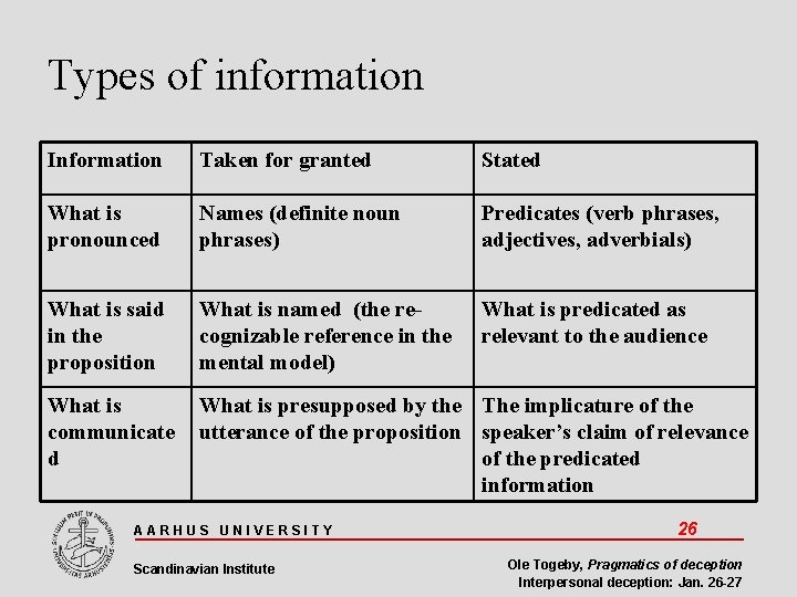 Types of information Information Taken for granted Stated What is pronounced Names (definite noun