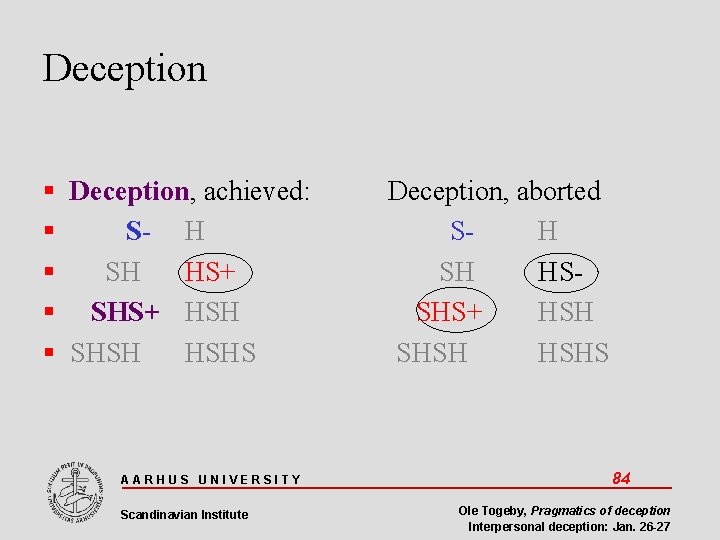 Deception Deception, achieved: S- H SH HS+ SHS+ HSH SHSH HSHS AARHUS UNIVERSITY Scandinavian