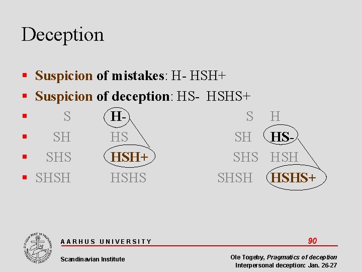 Deception Suspicion of mistakes: H- HSH+ Suspicion of deception: HS- HSHS+ S HS SH