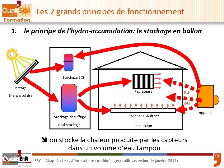 Les 2 grands principes de fonctionnement 1. le principe de l’hydro-accumulation: le stockage en