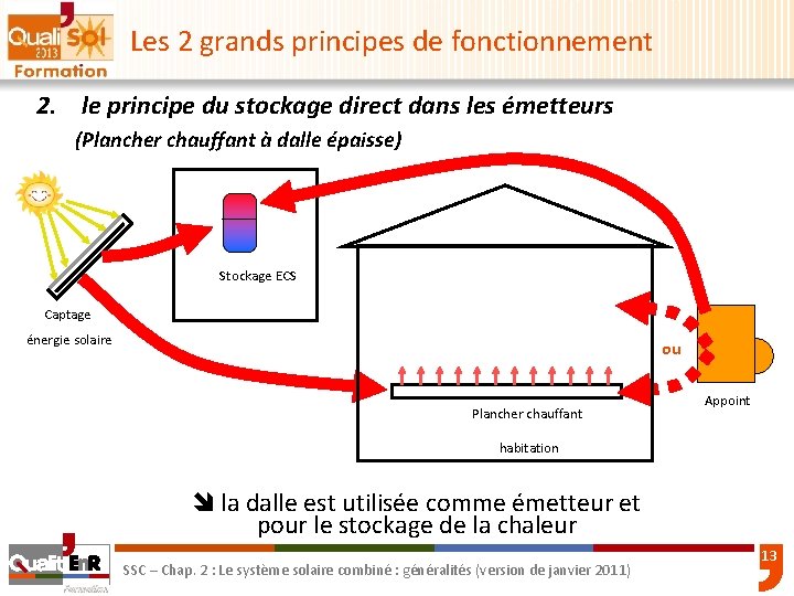 Les 2 grands principes de fonctionnement 2. le principe du stockage direct dans les