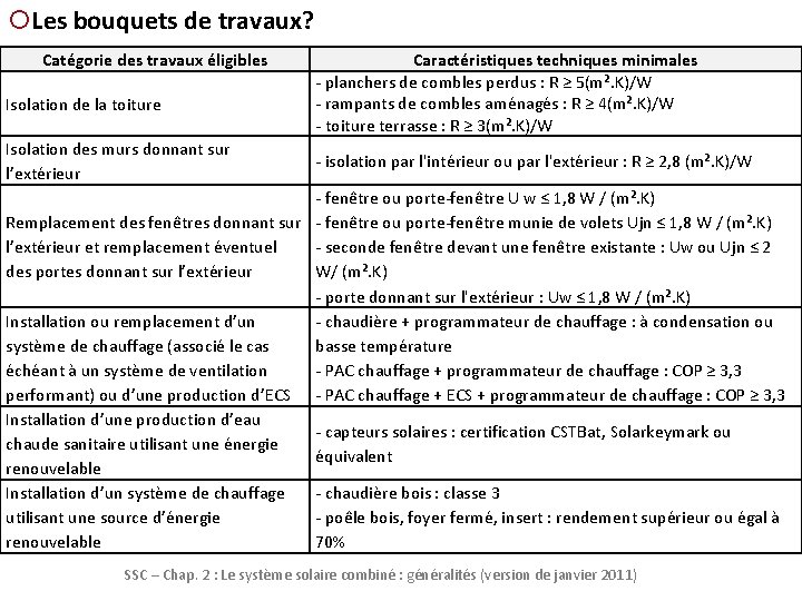 ¡Les bouquets de travaux? Catégorie des travaux éligibles Isolation de la toiture Isolation des