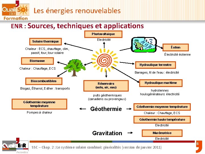 Les énergies renouvelables ENR : Sources, techniques et applications Photovoltaïque Solaire thermique Electricité Éolien