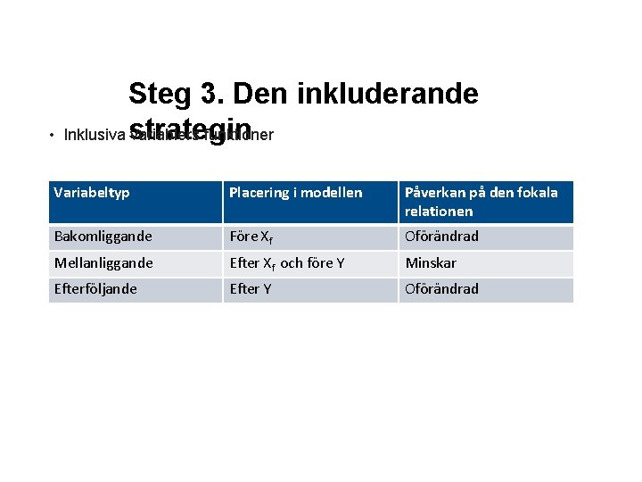  • Steg 3. Den inkluderande Inklusiva strategin variablers funktioner Variabeltyp Placering i modellen