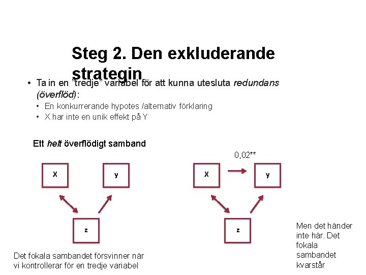  • Steg 2. Den exkluderande strategin Ta in en ”tredje” variabel för att