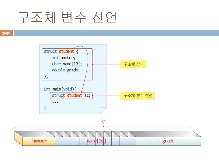 654 int number char name10 double grade struct