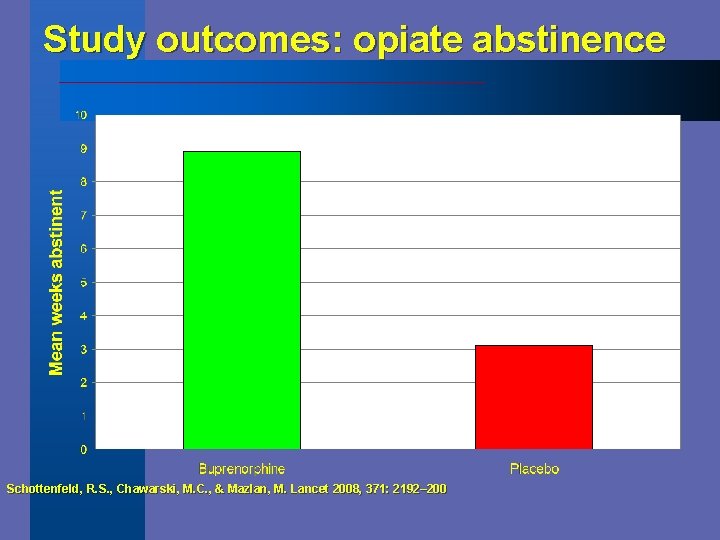 Study outcomes: opiate abstinence Schottenfeld, R. S. , Chawarski, M. C. , & Mazlan,