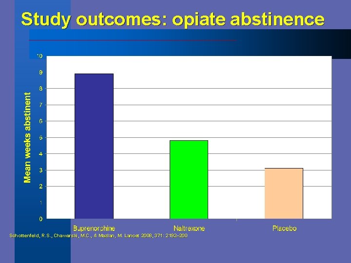 Study outcomes: opiate abstinence Schottenfeld, R. S. , Chawarski, M. C. , & Mazlan,