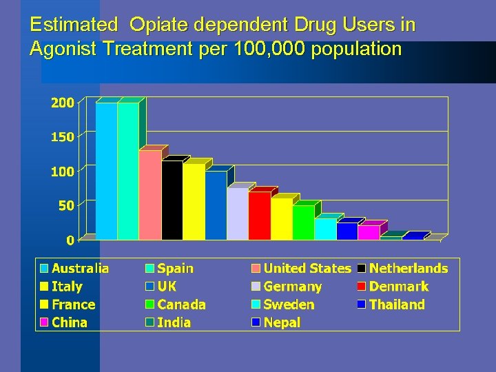 Estimated Opiate dependent Drug Users in Agonist Treatment per 100, 000 population 