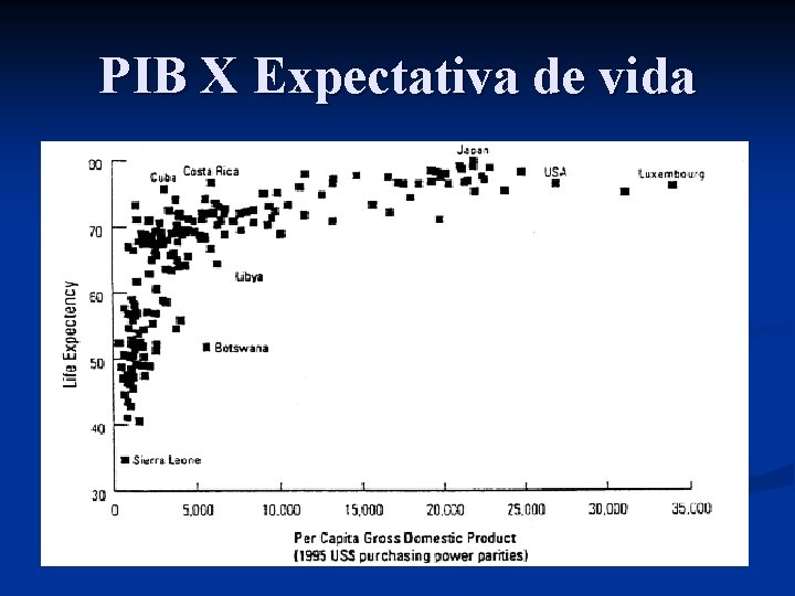 PIB X Expectativa de vida 