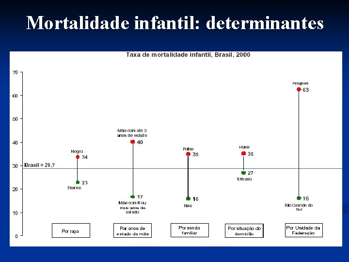 Mortalidade infantil: determinantes 