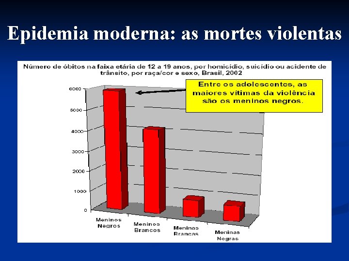 Epidemia moderna: as mortes violentas 