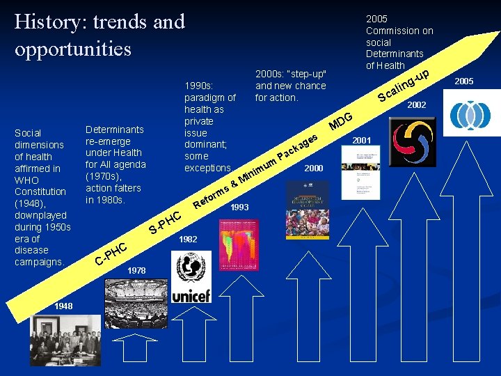 History: trends and opportunities Social dimensions of health affirmed in WHO Constitution (1948), downplayed