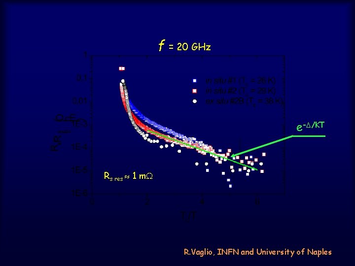 f = 20 GHz e-D/KT Rs res 1 m. W R. Vaglio, INFN and