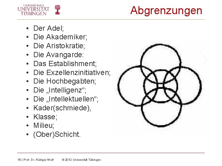 Abgrenzungen • • • • Der Adel; Die Akademiker; Die Aristokratie; Die Avangarde: Das