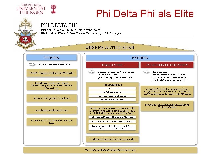 Phi Delta Phi als Elite 22 | Prof. Dr. Rüdiger Wulf © 2012 Universität