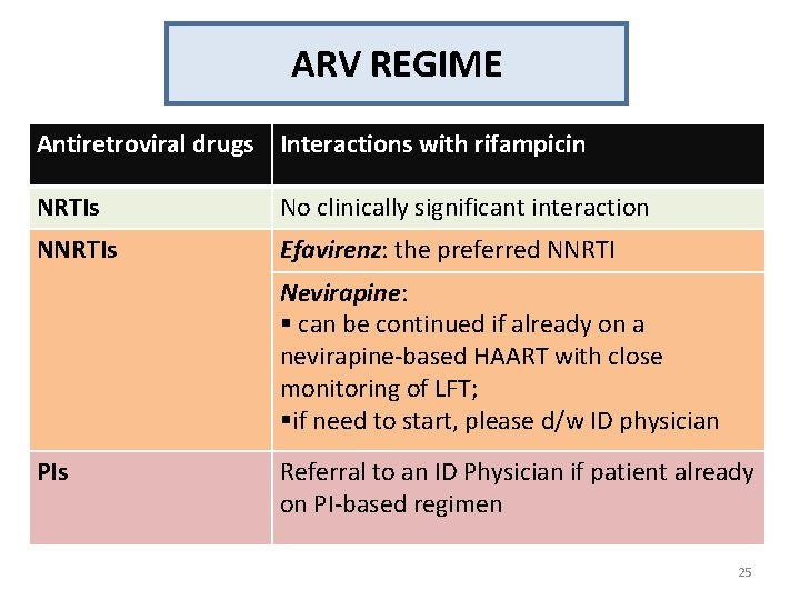 ARV REGIME Antiretroviral drugs Interactions with rifampicin NRTIs No clinically significant interaction NNRTIs Efavirenz: