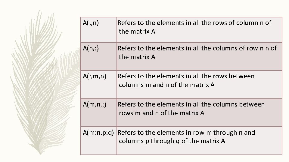 A(: , n) Refers to the elements in all the rows of column n