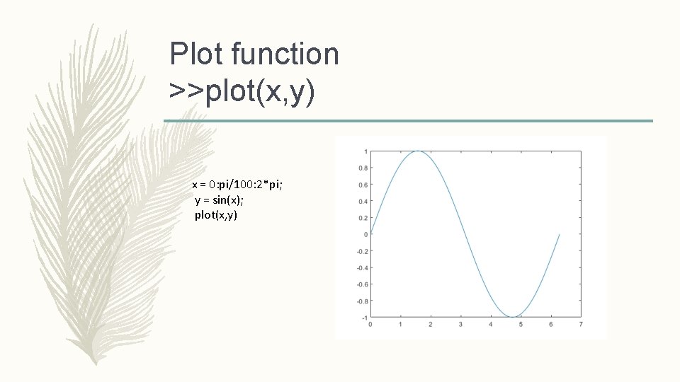 Plot function >>plot(x, y) x = 0: pi/100: 2*pi; y = sin(x); plot(x, y)