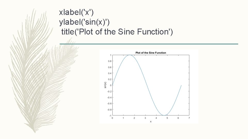 xlabel('x') ylabel('sin(x)') title('Plot of the Sine Function') 