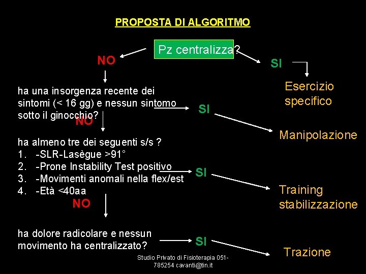 PROPOSTA DI ALGORITMO Pz centralizza? NO SI ha una insorgenza recente dei sintomi (<