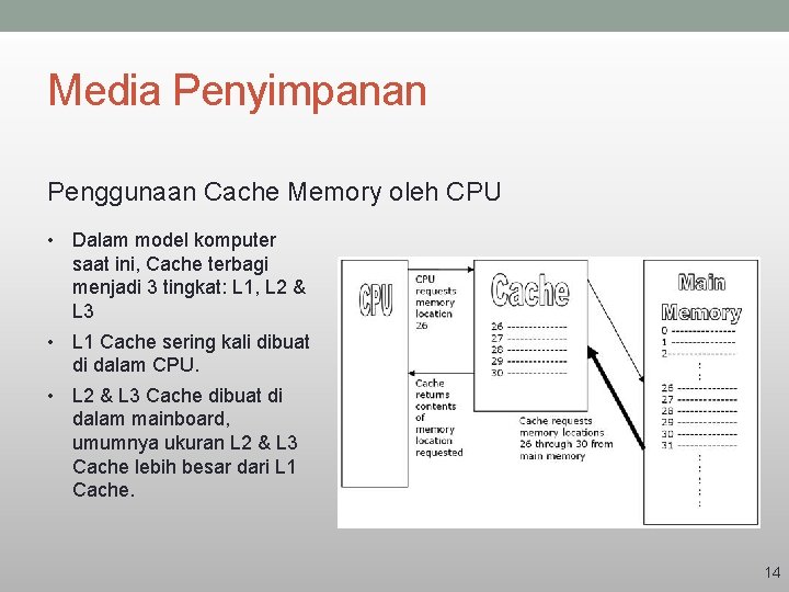 Media Penyimpanan Penggunaan Cache Memory oleh CPU • Dalam model komputer saat ini, Cache