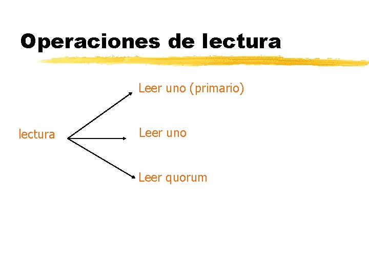 Operaciones de lectura Leer uno (primario) lectura Leer uno Leer quorum 