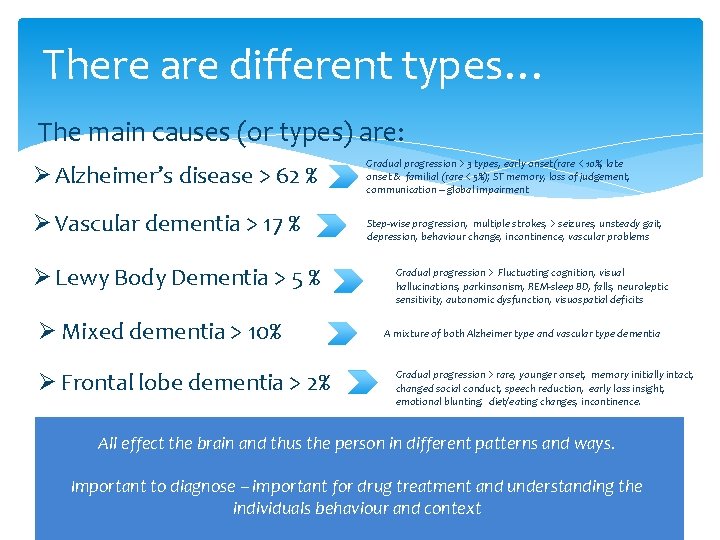 There are different types… The main causes (or types) are: Ø Alzheimer’s disease >