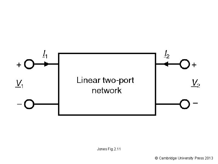 Jones Fig. 2. 11 © Cambridge University Press 2013 