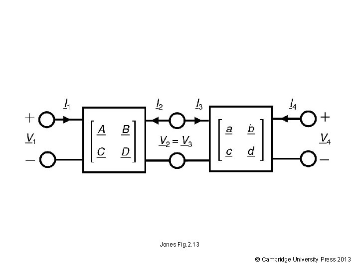 Jones Fig. 2. 13 © Cambridge University Press 2013 