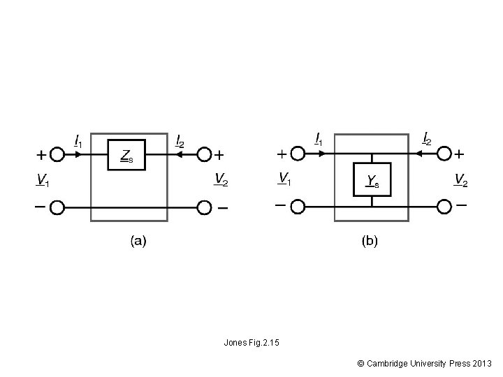 Jones Fig. 2. 15 © Cambridge University Press 2013 