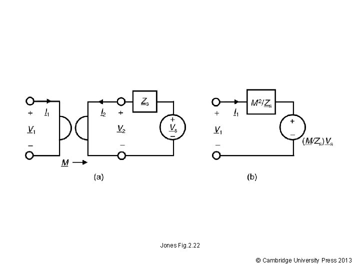 Jones Fig. 2. 22 © Cambridge University Press 2013 