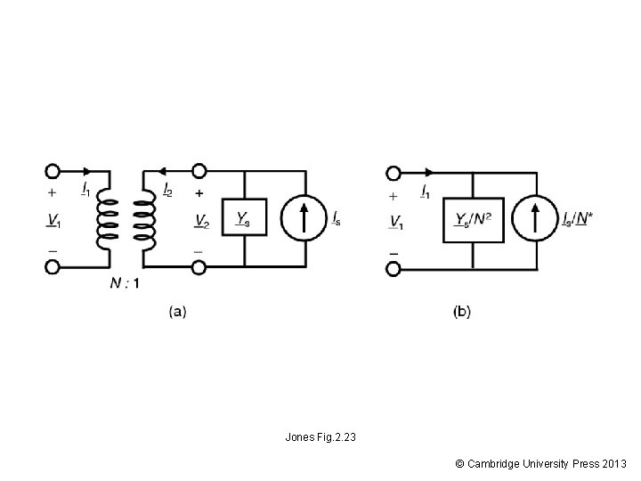 Jones Fig. 2. 23 © Cambridge University Press 2013 