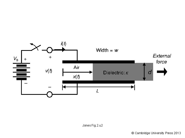 Jones Fig. 2. u 2 © Cambridge University Press 2013 