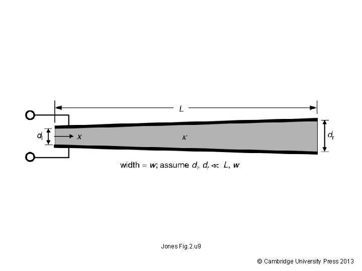 Jones Fig. 2. u 9 © Cambridge University Press 2013 