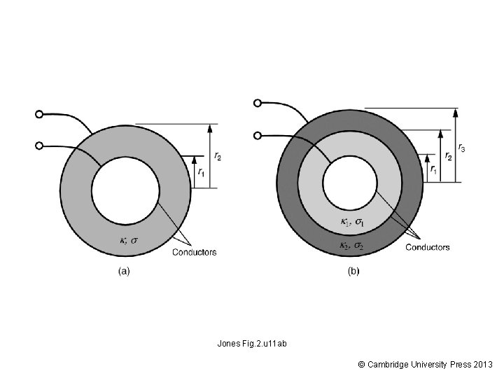 Jones Fig. 2. u 11 ab © Cambridge University Press 2013 