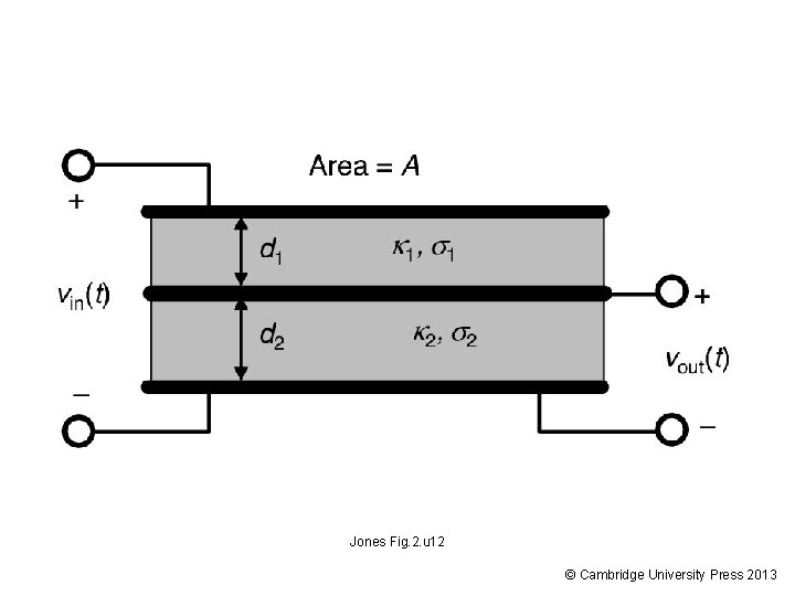 Jones Fig. 2. u 12 © Cambridge University Press 2013 