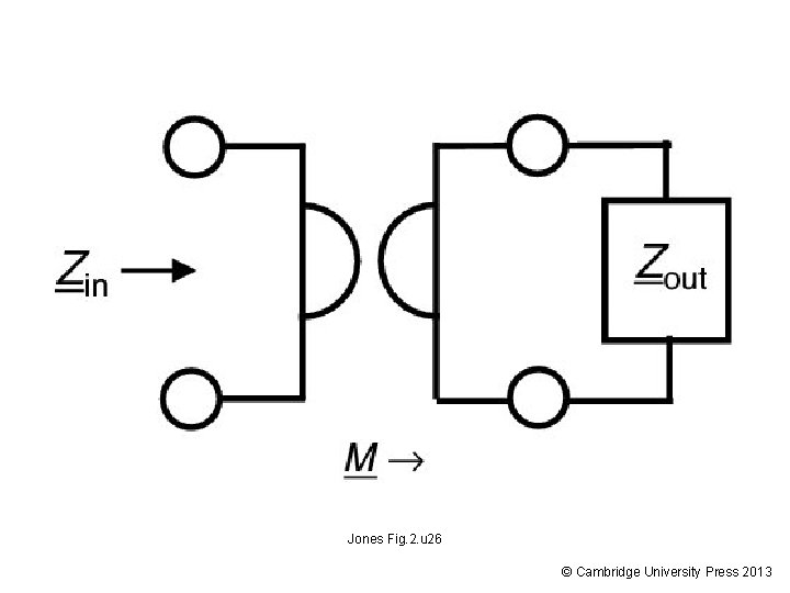 Jones Fig. 2. u 26 © Cambridge University Press 2013 