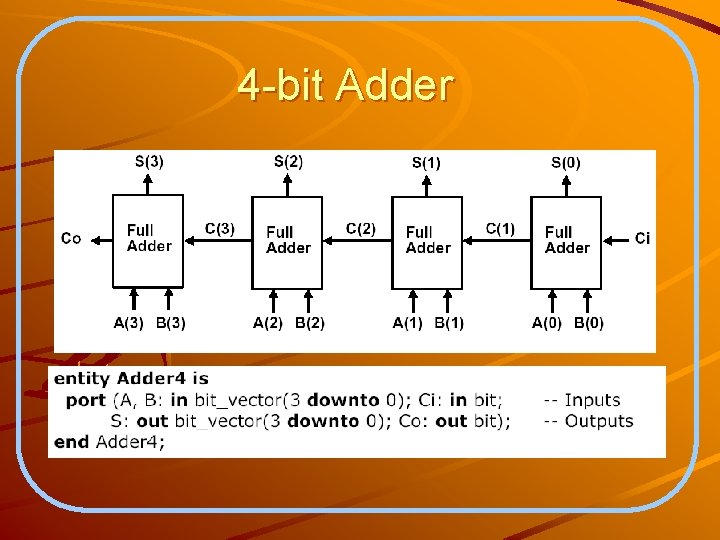 4 -bit Adder 