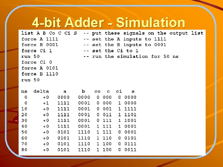 4 -bit Adder - Simulation 