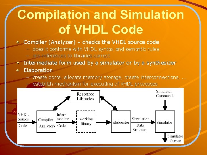 Compilation and Simulation of VHDL Code Compiler (Analyzer) – checks the VHDL source code