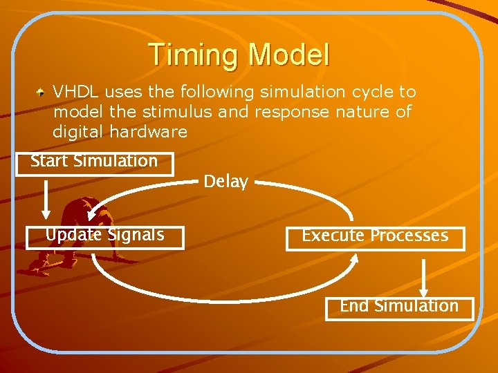 Timing Model VHDL uses the following simulation cycle to model the stimulus and response