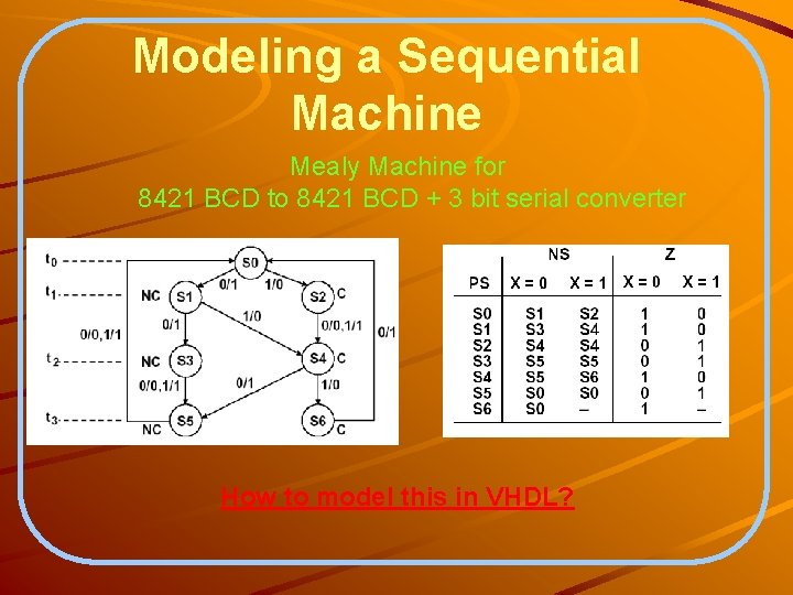 Modeling a Sequential Machine Mealy Machine for 8421 BCD to 8421 BCD + 3