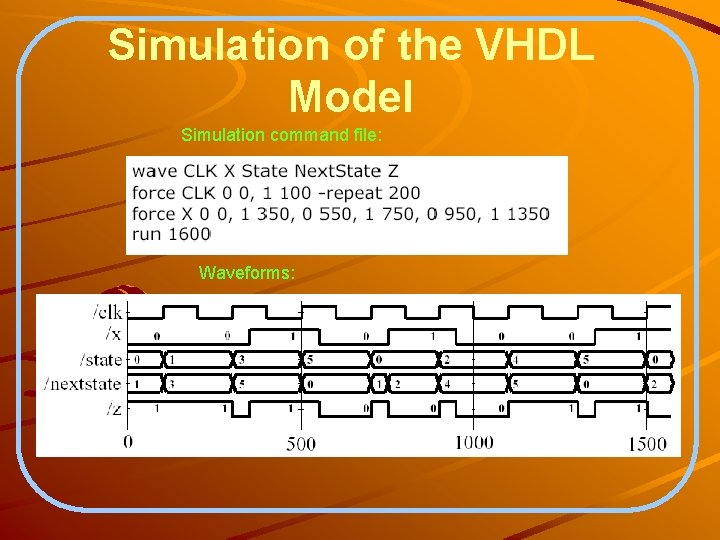 Simulation of the VHDL Model Simulation command file: Waveforms: 