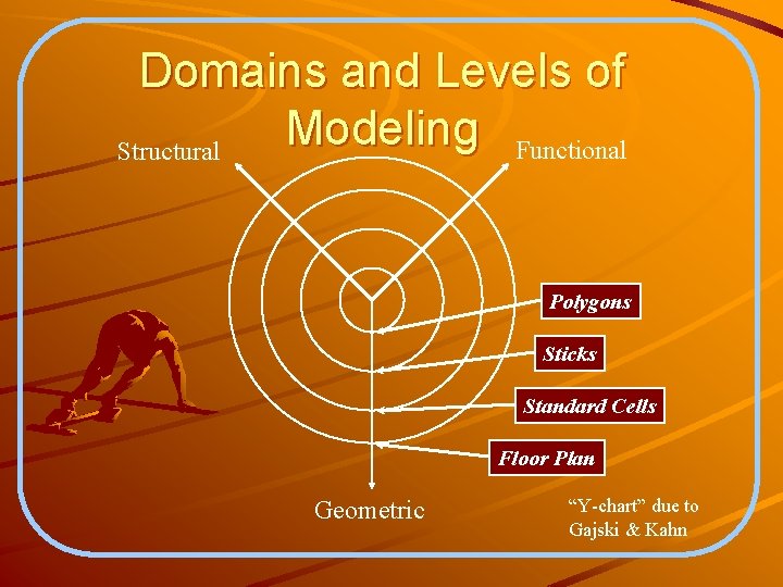 Domains and Levels of Modeling Functional Structural Polygons Sticks Standard Cells Floor Plan Geometric