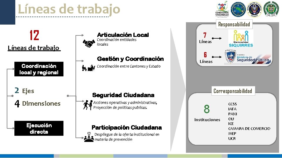 Líneas de trabajo Responsabilidad 12 Líneas de trabajo Articulación Local Coordinación entidades locales Gestión