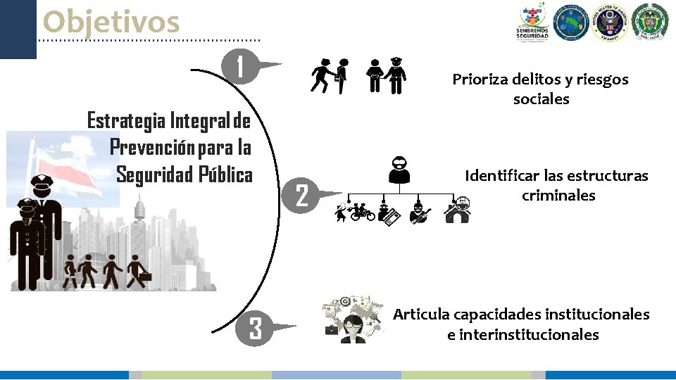 Objetivos 1 Estrategia Integral de Prevención para la Seguridad Pública 3 Prioriza delitos y