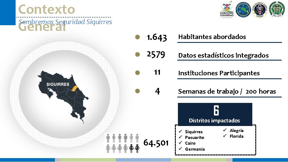 Contexto Sembremos Seguridad Siquirres General SIQUIRRES 1. 643 Habitantes abordados 2579 Datos estadísticos integrados